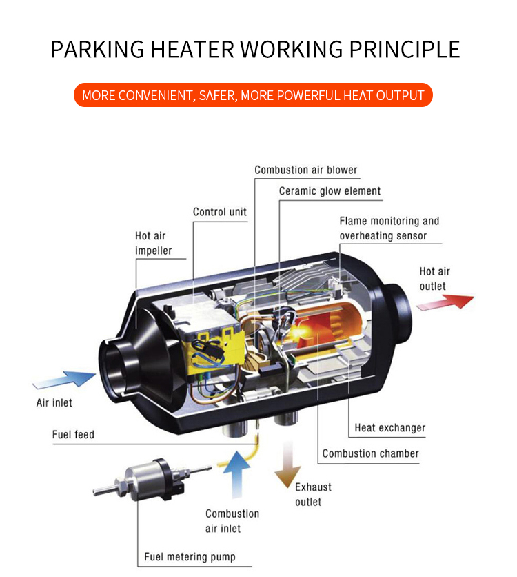 12V, 24V 디젤 2kW, 5kW 차량용 주차 히터 - Diesel Heater 2Kw 리뷰 및 가격